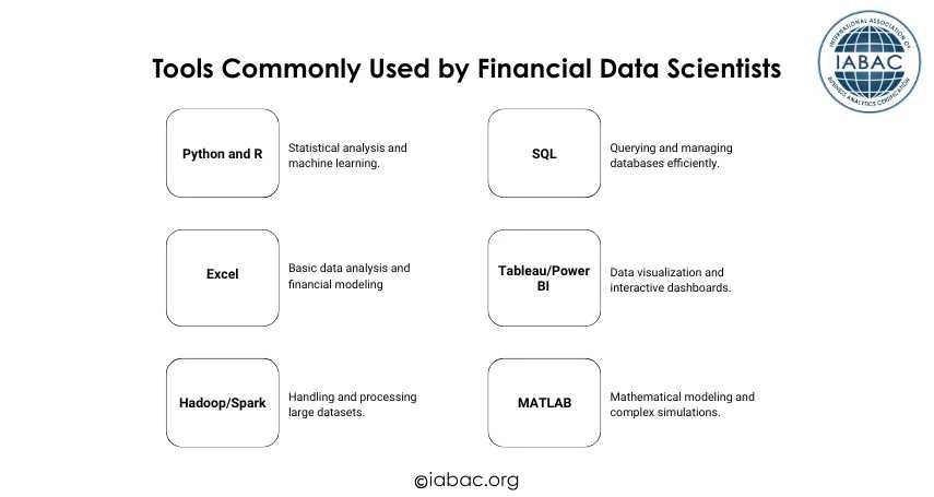 Financial Data Scientist: Key Skills and Responsibilities