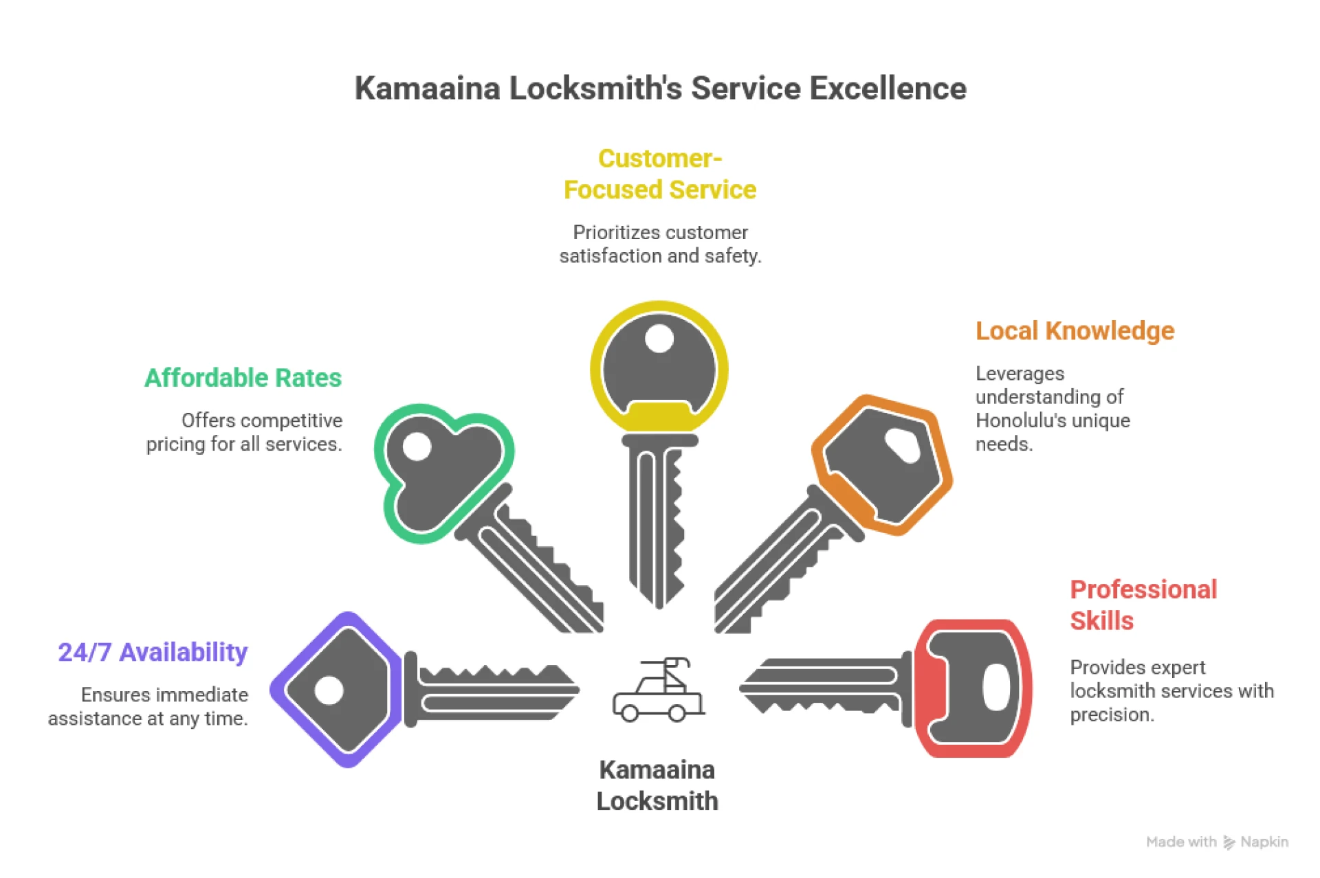 6 Emergency Car Lock Situations in Honolulu Resolved by Skilled Locksmiths