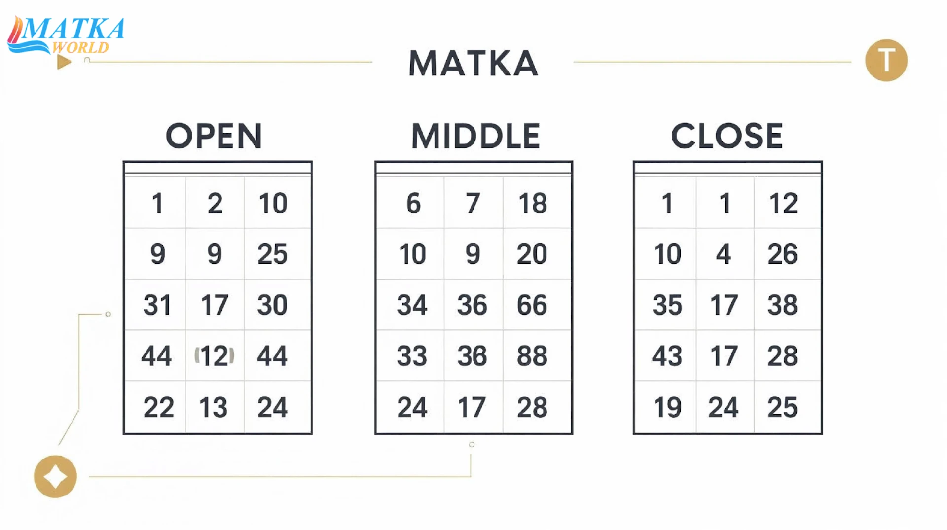 Sita Morning Chart: 7 Secret Tricks to Win More