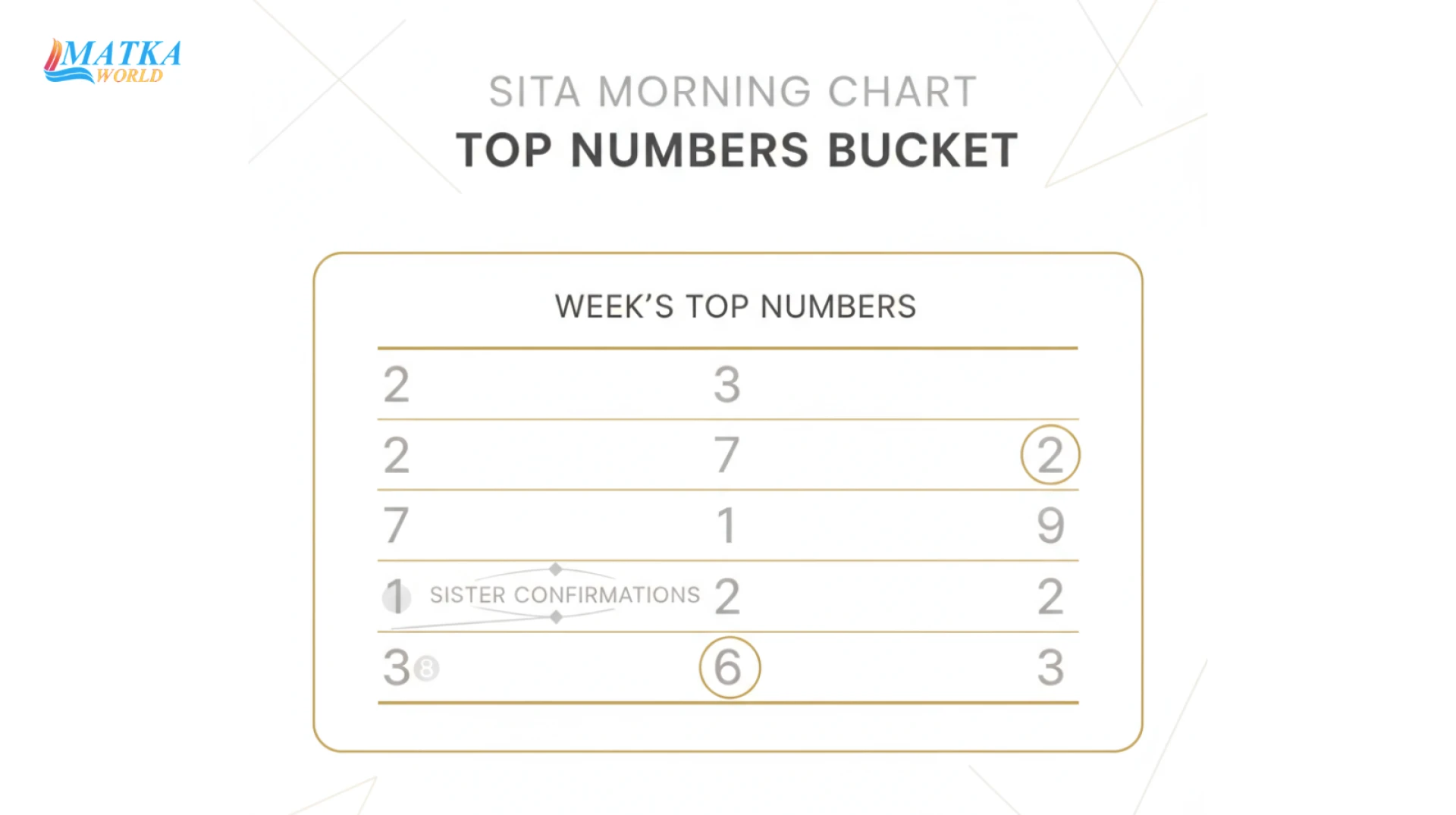 Sita Morning Chart: 7 Secret Tricks to Win More