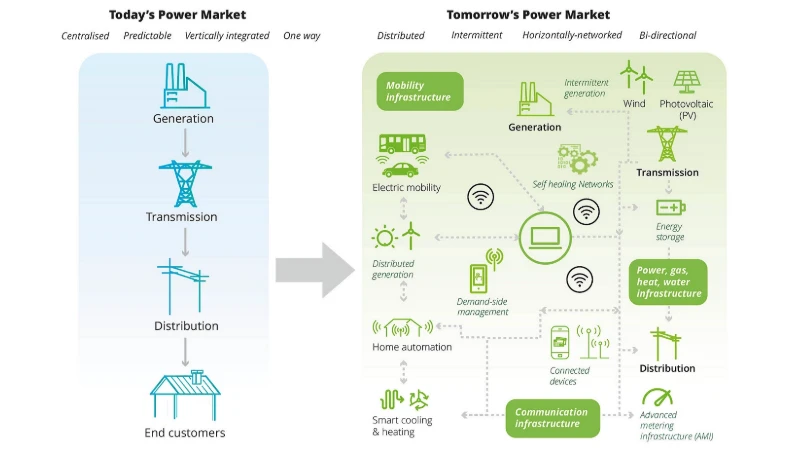 Energy as a Service fuelling Sustainable UK Progress