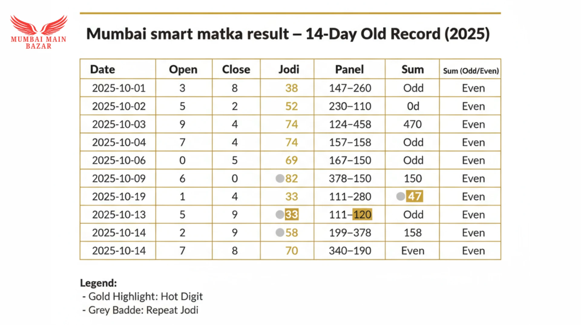 Mumbai Smart Matka Result — Proven Old-Record Tactics