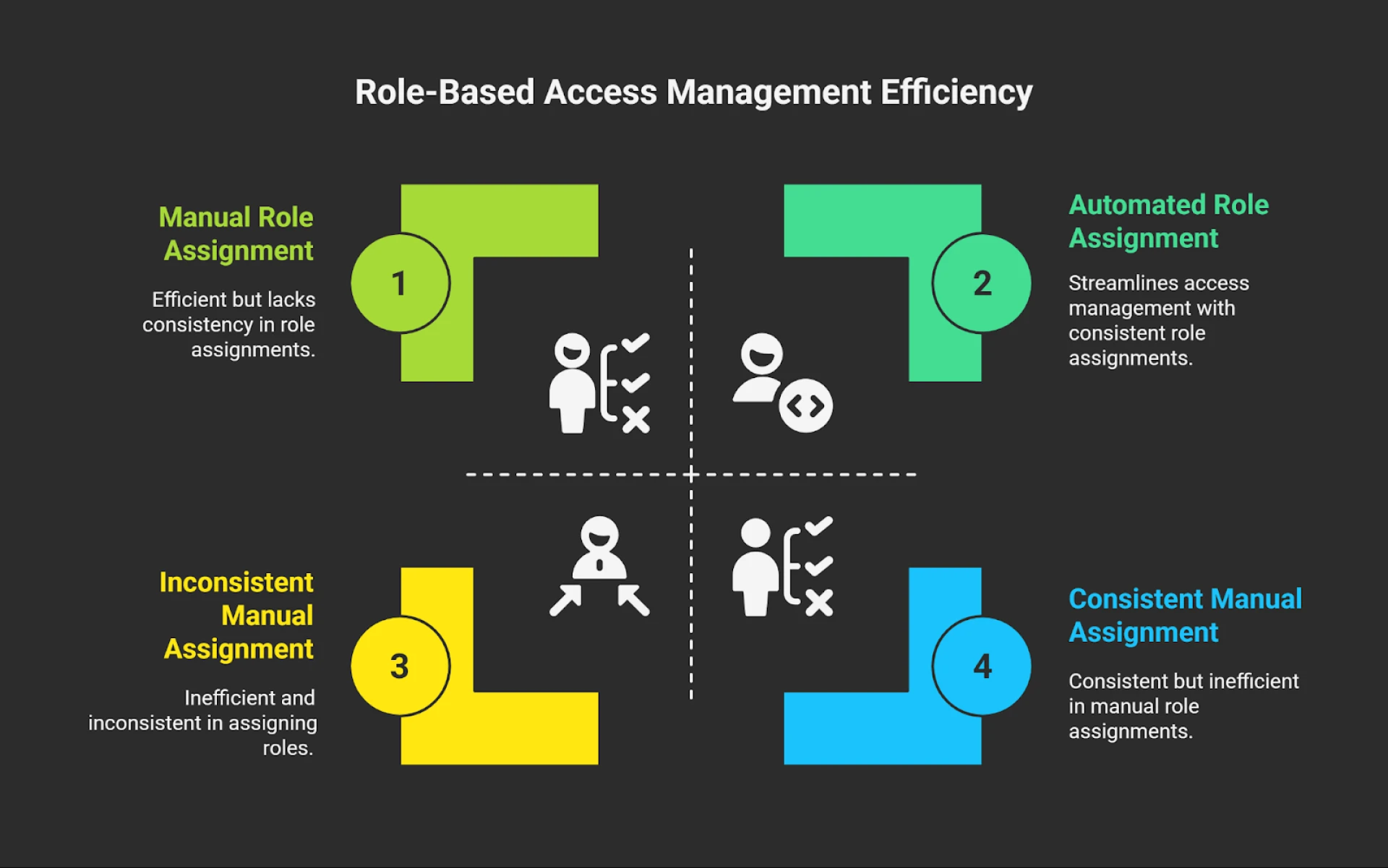 What is Role-Based Access Control and Why It Matters for Businesses
