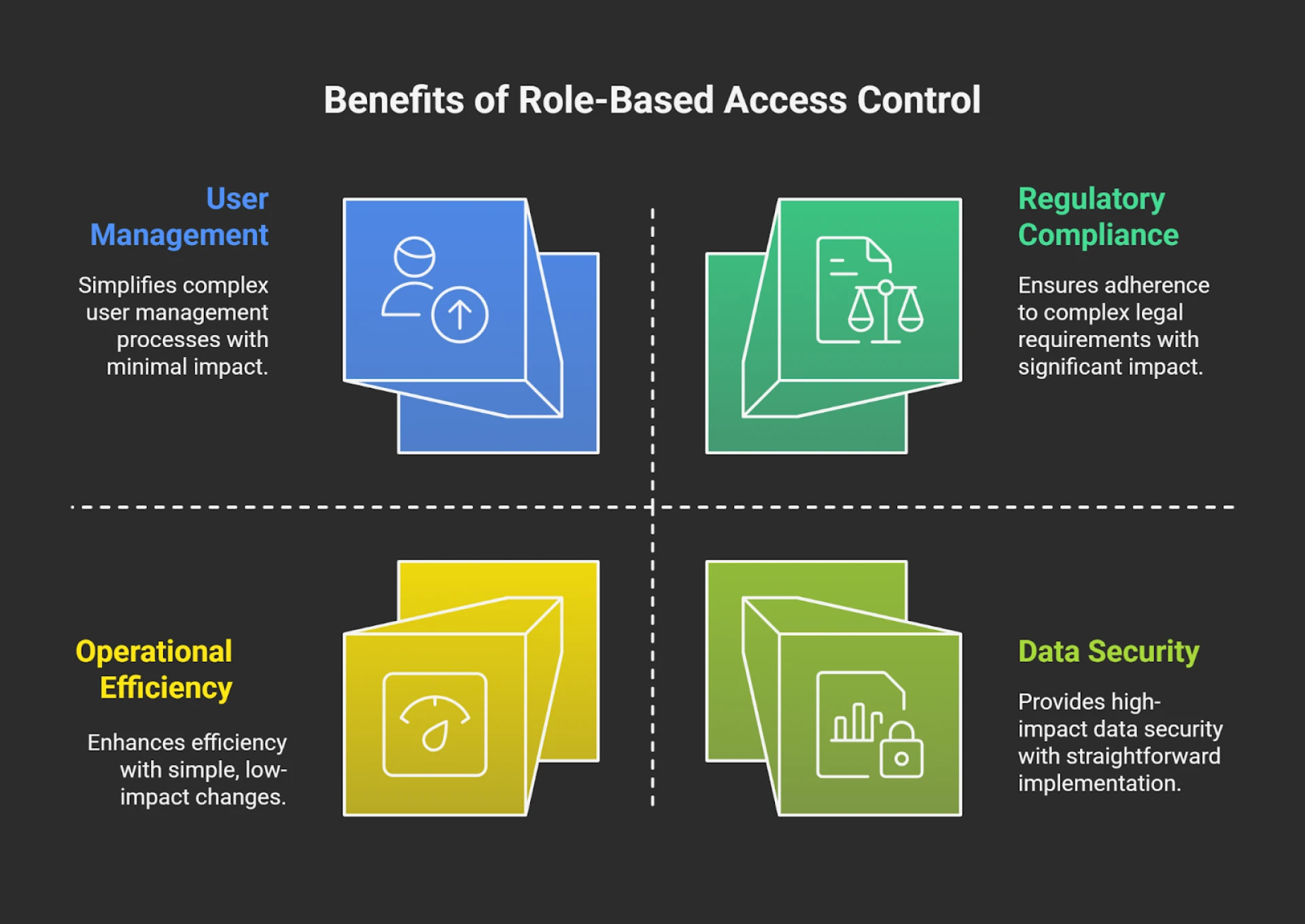 What is Role-Based Access Control and Why It Matters for Businesses