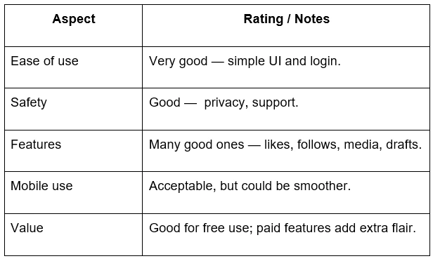 What It’s Really Like Using Datinspire: My Honest Experience