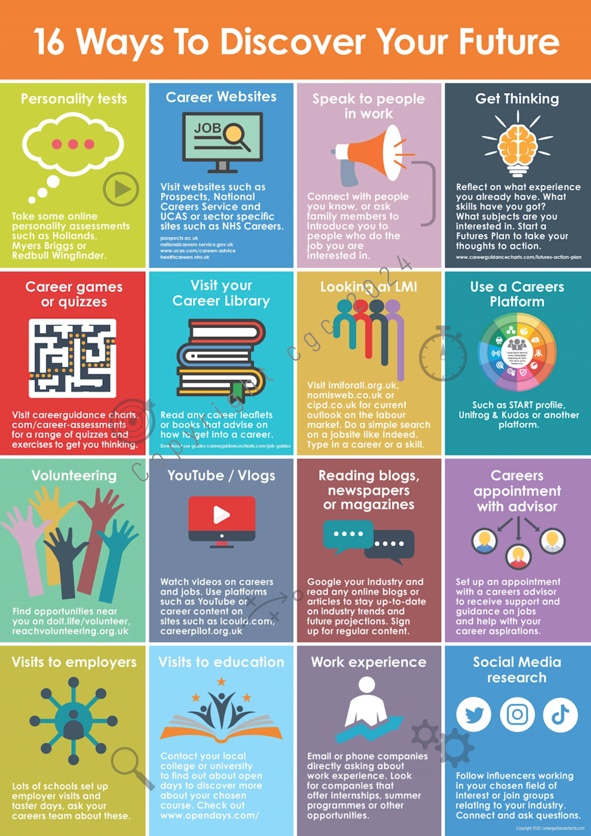 Unlock Your Career Potential: The Complete Guide to AI-Powered Career Assessment