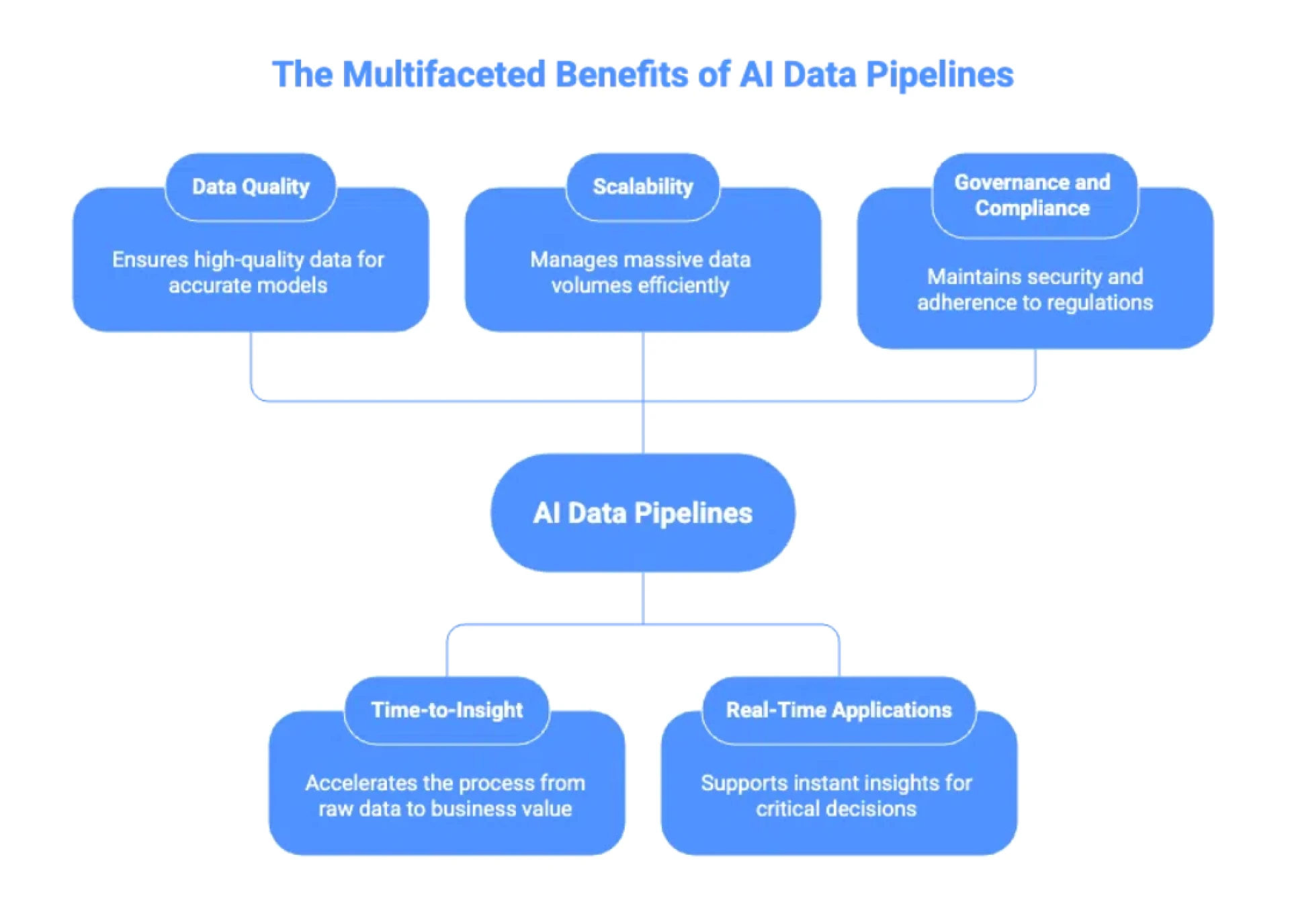 AI Data Cataloging: Revolutionizing Data Discovery and Governance for Enterprises