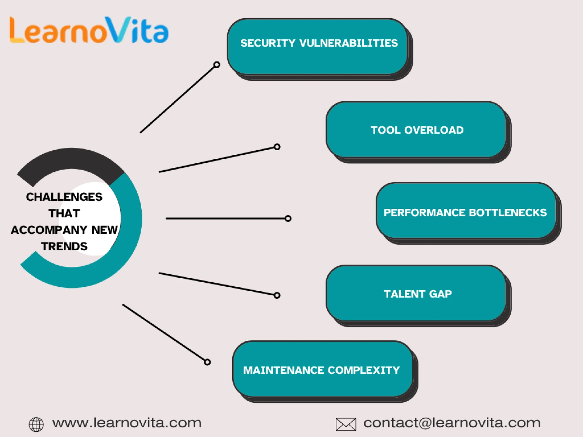 The Progression of Full Stack Development: Emerging Innovations Driving the Web Forward