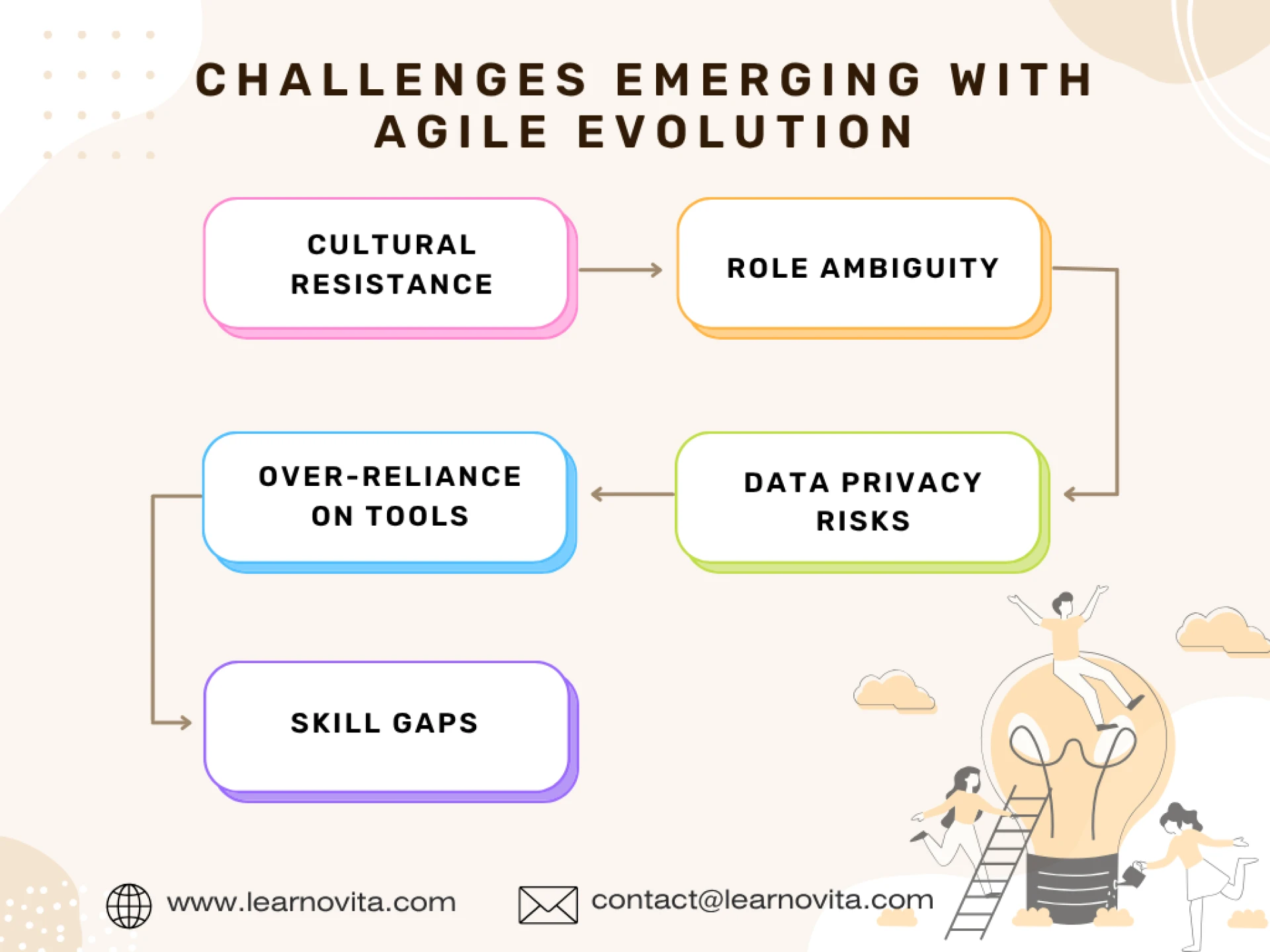 Scrum Leadership Evolved: Trends Shaping the Future of Agile Excellence