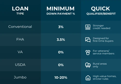 Experience A Smooth Home Loan With Trusted Seattle Mortgage Lenders