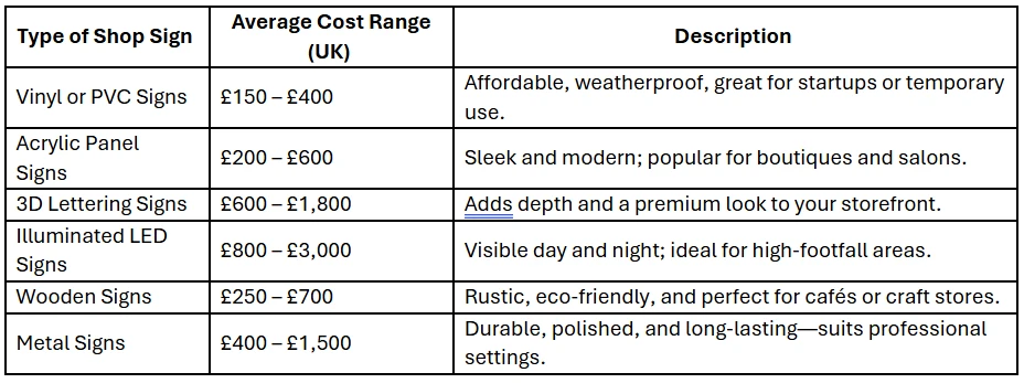 How Much Do Shop Signs Cost in the UK?