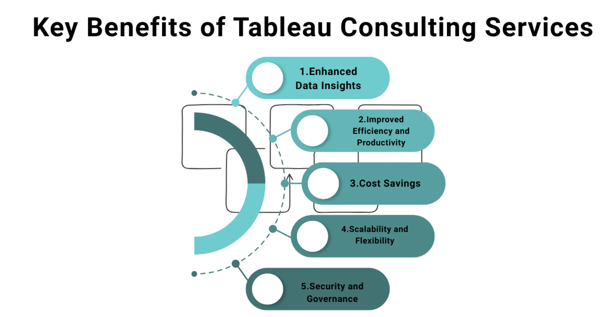 Tableau Consulting Services: A Technical Guide for Decision Makers