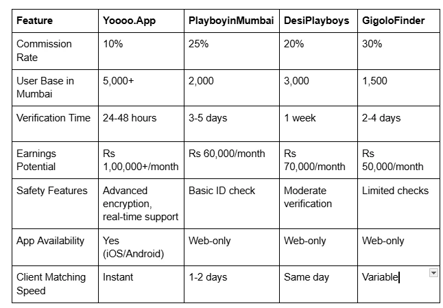 Male Escort Job in Mumbai - Joining Process & Eligibility Criteria