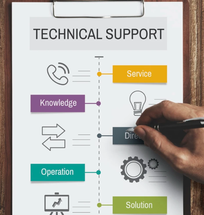 Need a Shopify Development Agency in USA? Here’s How Sequenta Logix Builds Stores That Convert and Grow