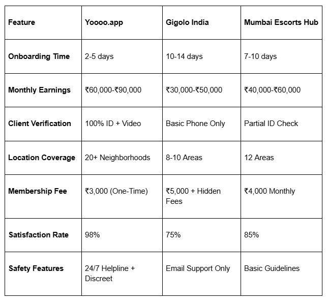 Call Boy Job in Mumbai - Salary Expectations, Benefits & Career Tips