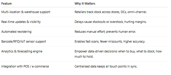 Retail Inventory Management Software: Build Smarter, Stock Smarter in 2025-26