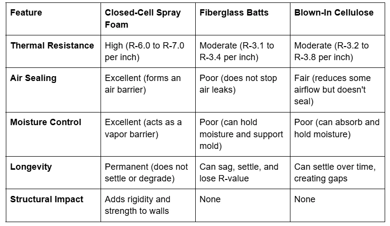 Why Modern Insulation Is a Smart Choice for Comfort and Efficiency
