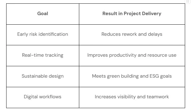 Why Top Developers Are Betting Big on Strategic Construction Project Management