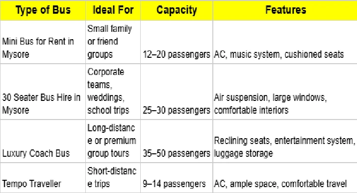 Luxury Bus Rental in Mysore for Corporate and Family Tours
