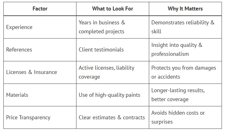 Transform Your Home with Top Home Painting Services in Wesley Chapel