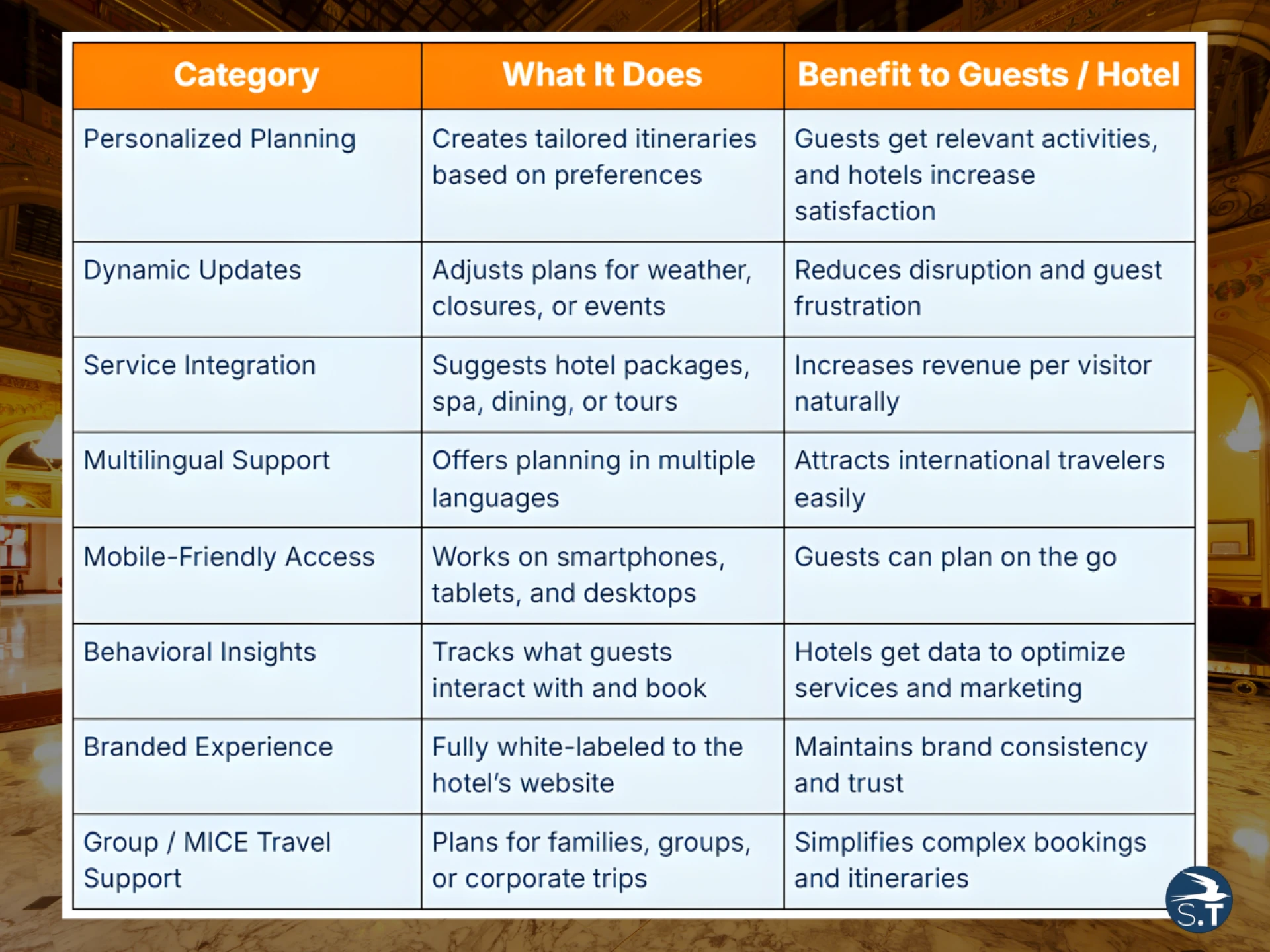 Why Hotel Websites Need an AI Trip Planner