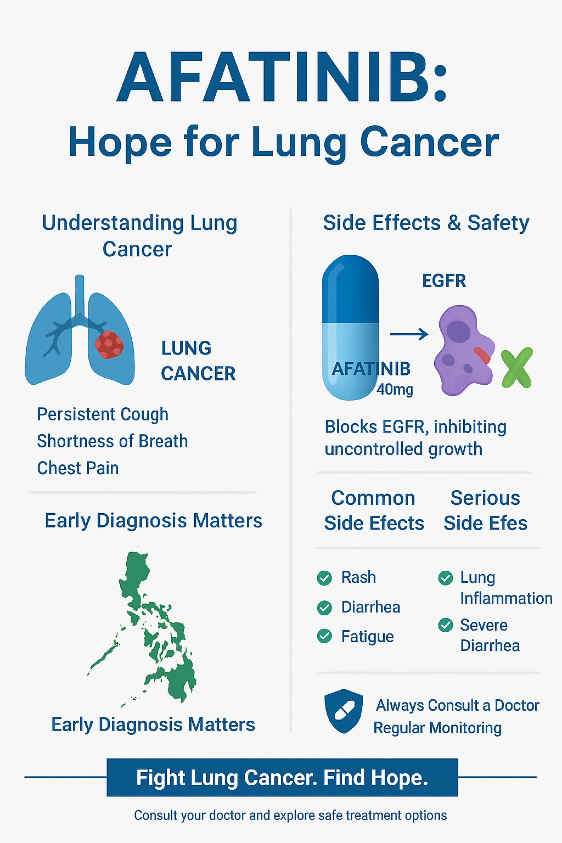 Afatinib Tablets in the Philippines – Complete Information for Patients