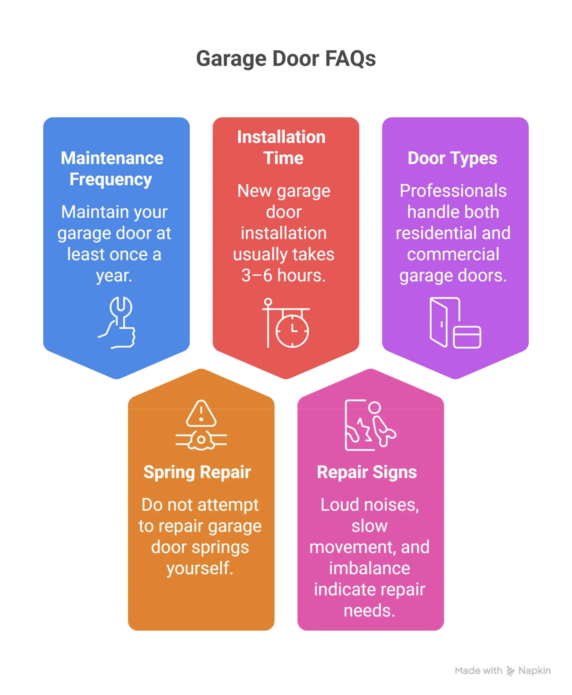 Dependable Garage Door Repair & Installation Services in Gaithersburg, MD