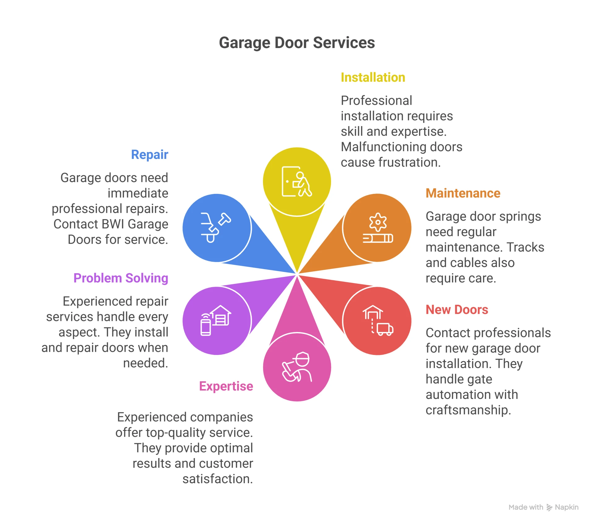 Dependable Garage Door Repair & Installation Services in Gaithersburg, MD