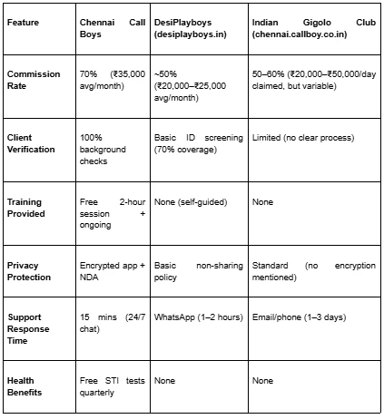 Unlocking Thrilling Opportunities: Call Boy Job in Chennai – Joining Process & Eligibility Criteria