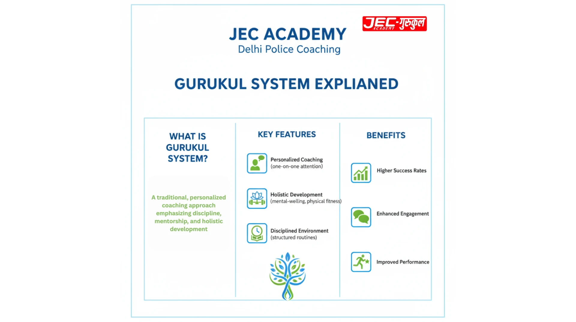 Delhi Police Coaching in Jaipur: Which Provides Real Result?