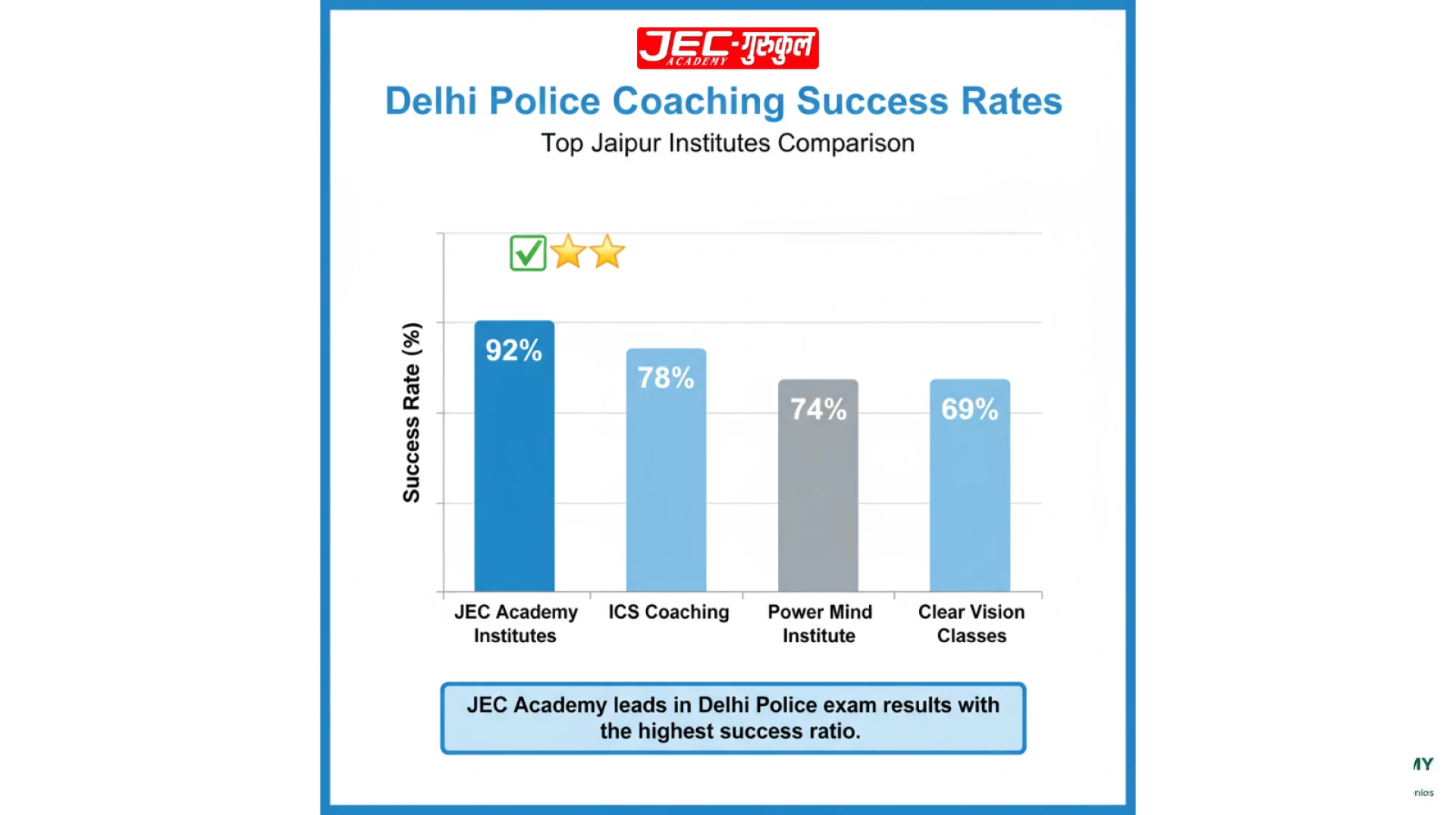 Delhi Police Coaching in Jaipur: Which Provides Real Result?