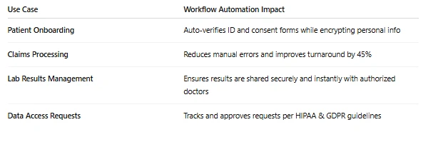 Why Data Privacy in Healthcare Demands Smarter Workflow Automation