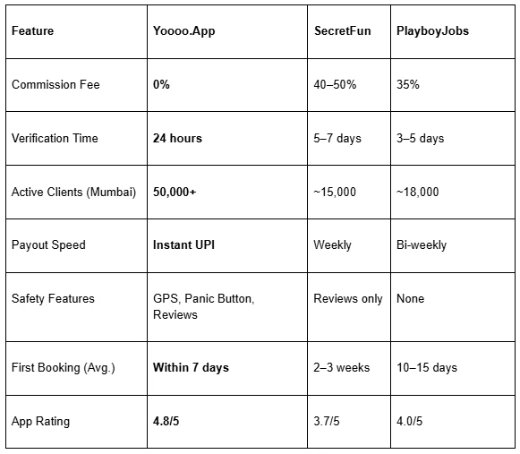 Gigolo Service in Mumbai – Joining Process & Eligibility Criteria