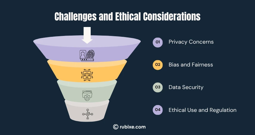 AI Face Recognition: Transforming Security and User Experience | Rubixe