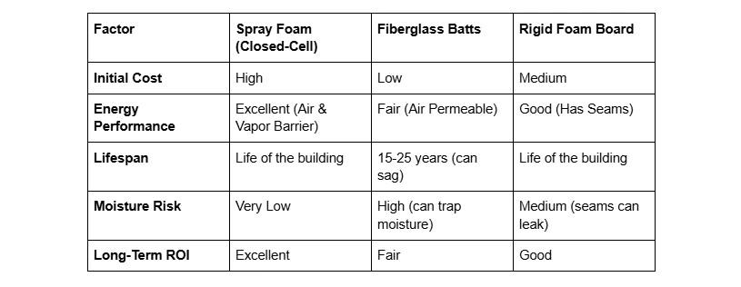Top Myths People Still Believe About Commercial Insulation Performance
