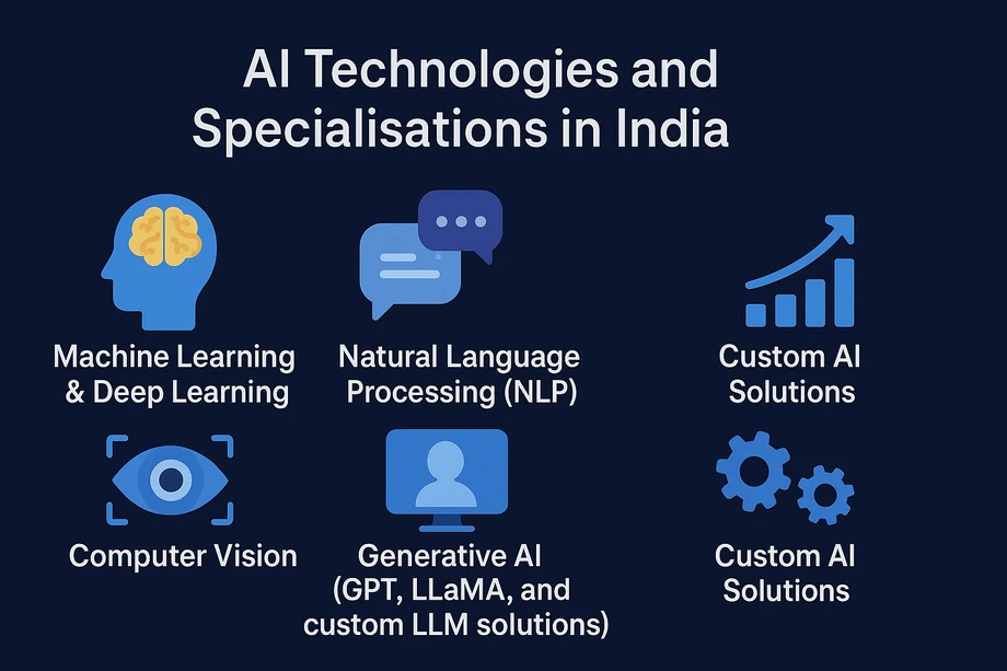 AI Developer Services in India: Reputation and Strength Compared to Global Competitors – A Comprehensive Guide for Businesses