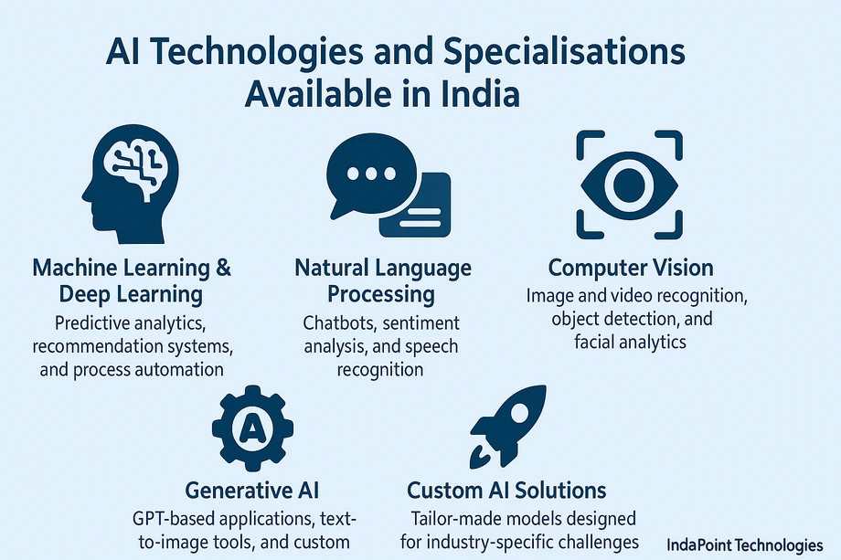 AI Developer Services in India: Popular Engagement Models & How to Choose the Right Partner