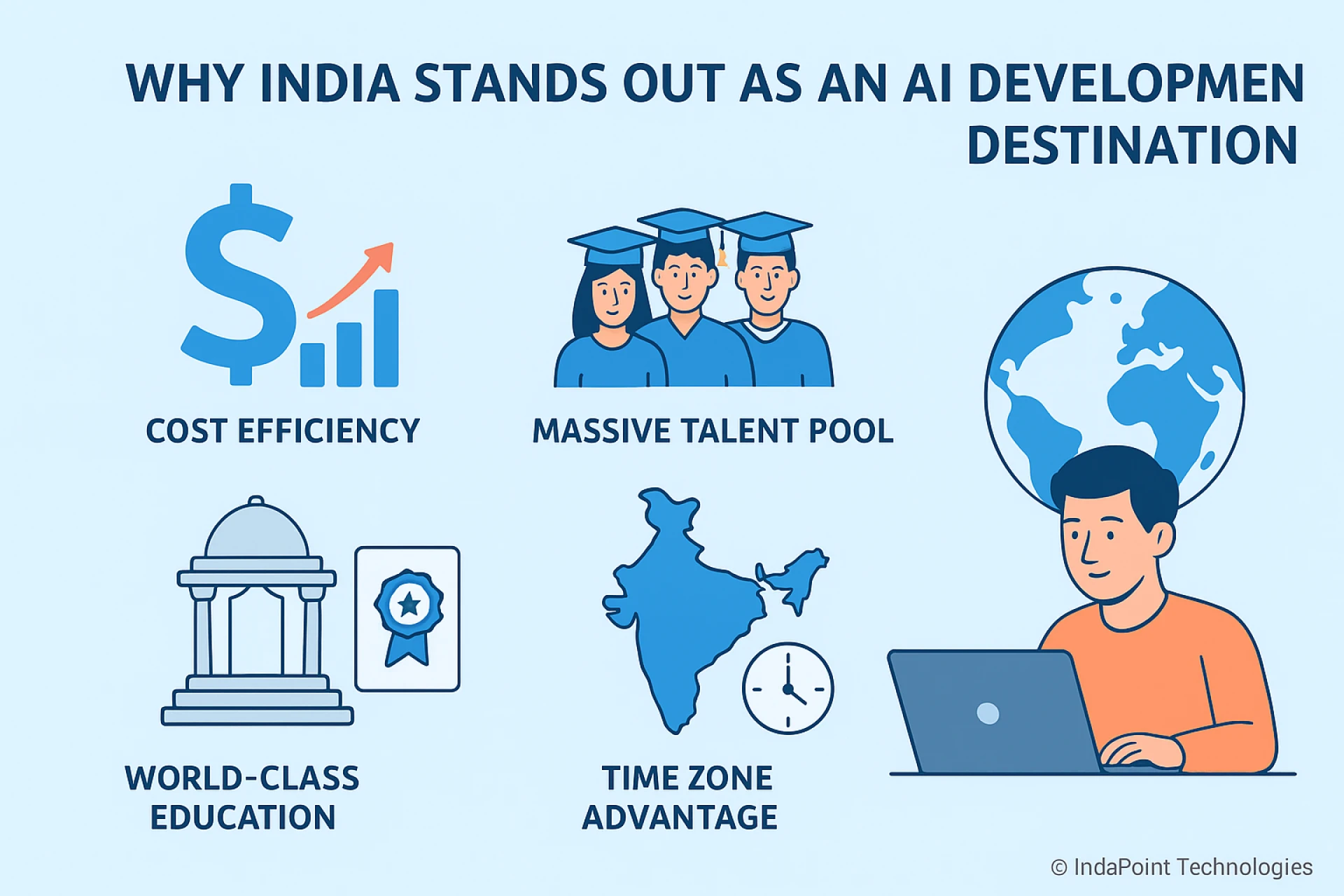 How to Evaluate the Technical Expertise of AI Developers in India: A Comprehensive Guide for Businesses