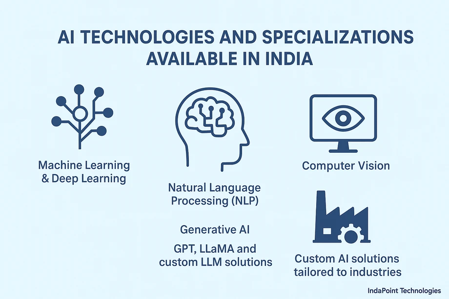 IndaPoint Technologies Pvt. Ltd
