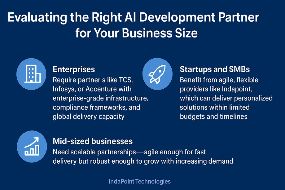 IndaPoint Technologies Pvt. Ltd