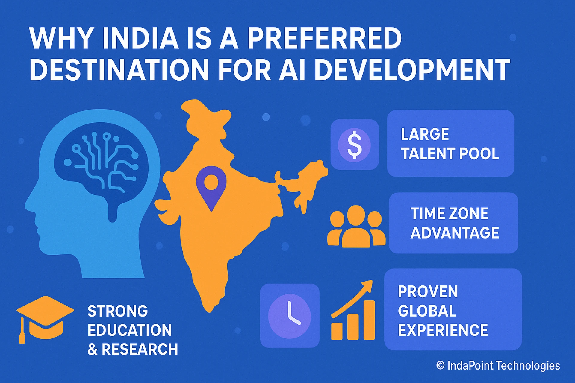 AI Developer Services in India: A Comprehensive Guide for Businesses
