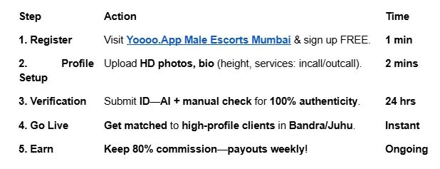 Playboy Job in Mumbai: Step-by-Step Registration, Pay Scale & Why Yoooo.App Beats Every Agency