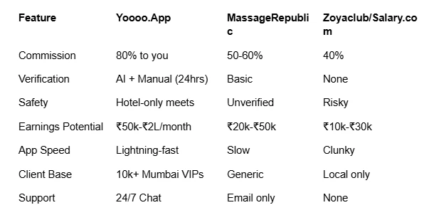 Playboy Job in Mumbai: Step-by-Step Registration, Pay Scale & Why Yoooo.App Beats Every Agency