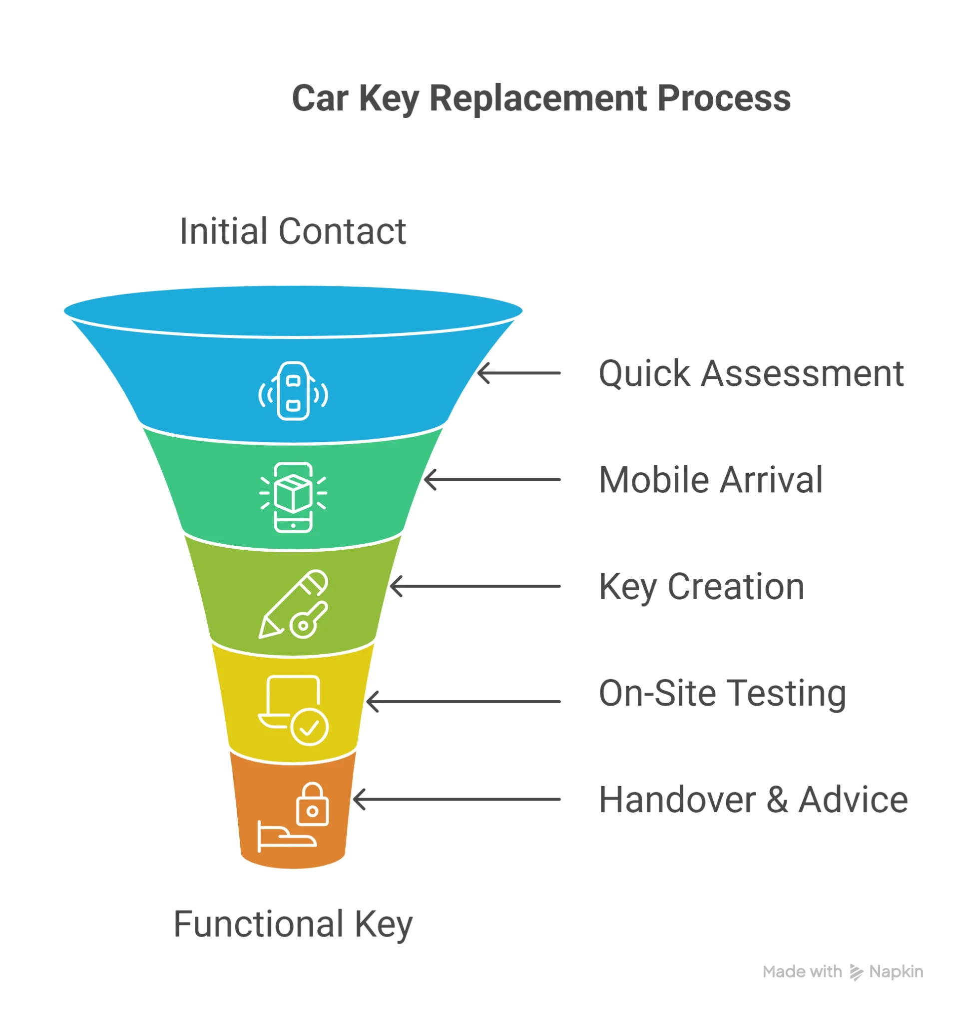 Fast, Reliable & Professional Car Key Replacement in Honolulu – Trusted 24/7 Service by Kamaaina Locksmith