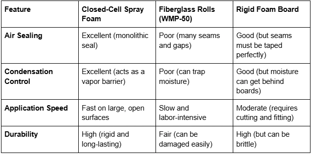 What You Should Know About Commercial Insulation Myths