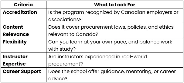 Step-by-Step Guide to Enrolling in a Purchasing Course Online in Canada