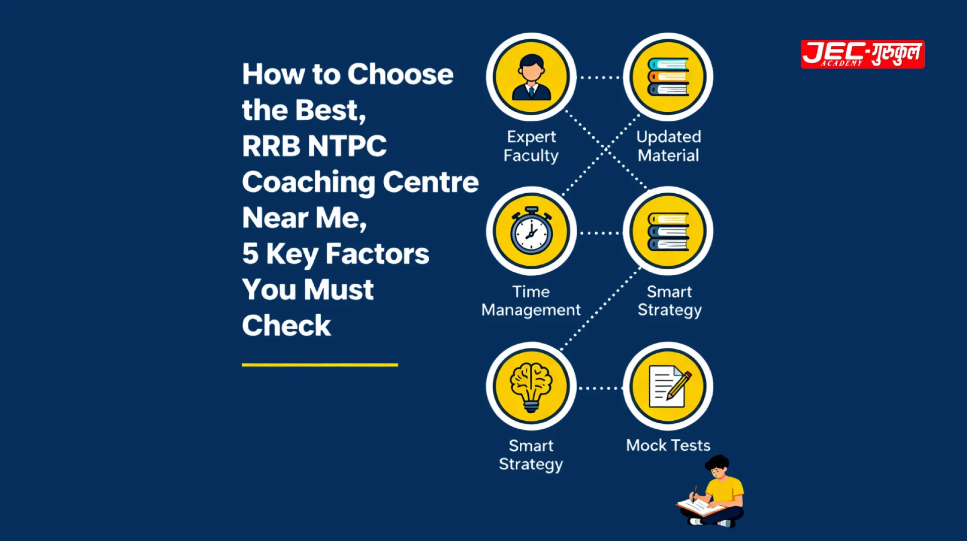 RRB NTPC Coaching Centre Near Me: Crack 2025 Exam Smartly