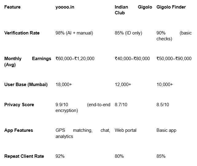Mumbai Call Boy Job Mastery: Eligibility, Application, & Why Yoooo.in Delivers ₹1 Lakh+ Monthly in 2025