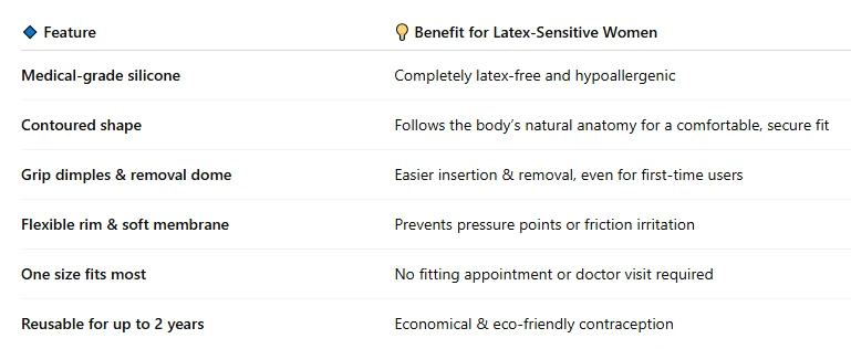 Latex Allergy? Meet the Caya Diaphragm - A Latex-Free Barrier Method