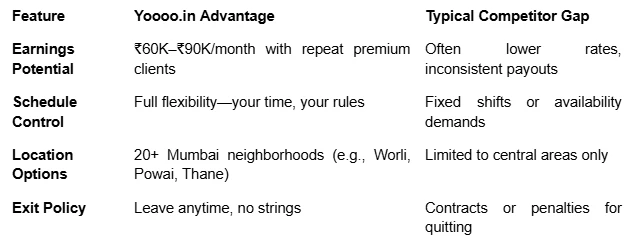 Why Choose Yoooo.in for Call Boy Services in Mumbai: A Cut Above the Rest